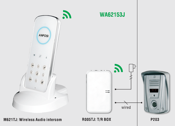 DECT DIGITAL WIRELESS AUDIO DOORPHONE WA62153J